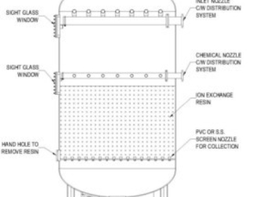 ION EXCHANGE2