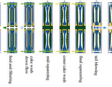 MEMBRANE FILTER7