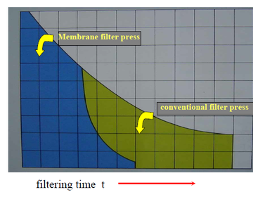 MEMBRANE FILTER8